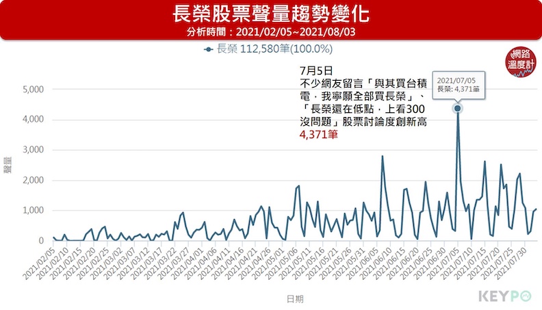 取自網路溫度計。