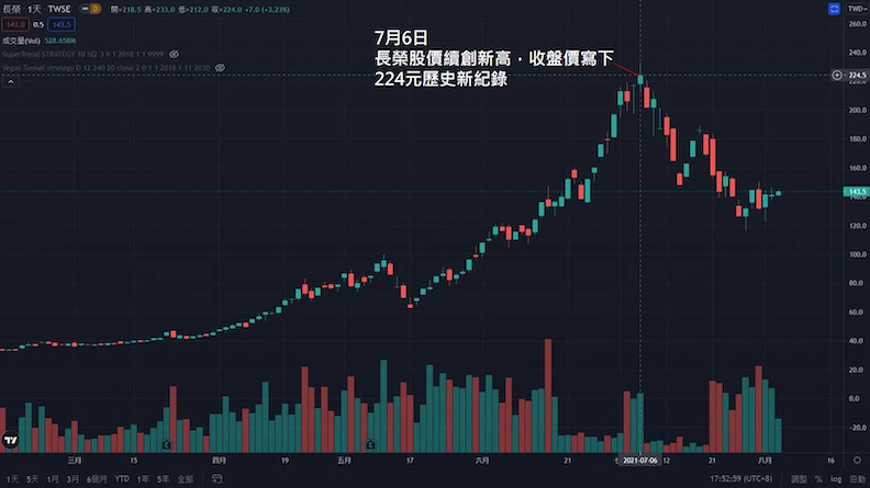 取自網路溫度計。圖片來源：tradingview