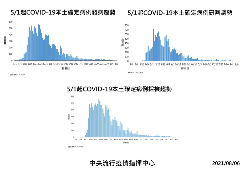 中央流行疫情指揮中心提供
