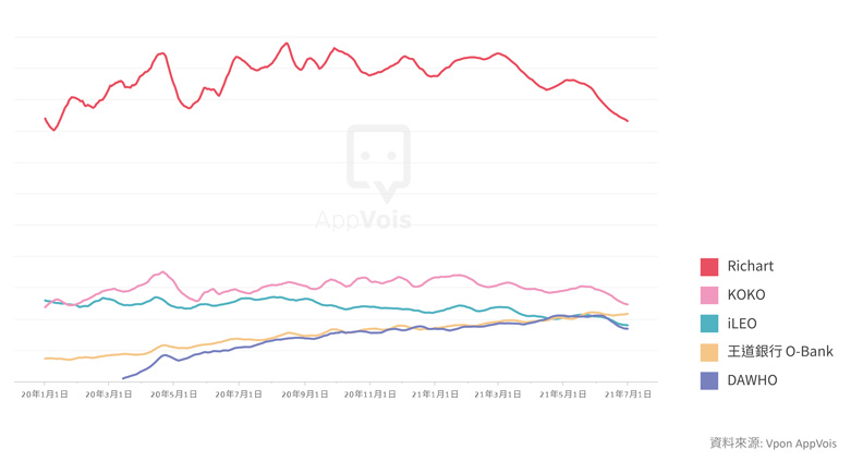 威朋大數據提供