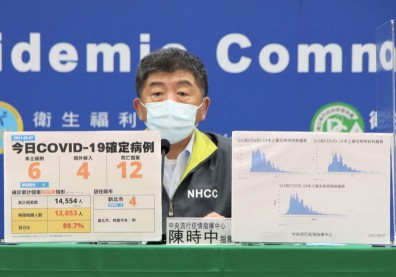 死亡數校正回歸11例？陳時中：系統漏抓資料釀烏龍