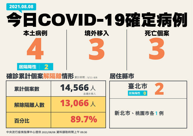 中央流行疫情指揮中心提供