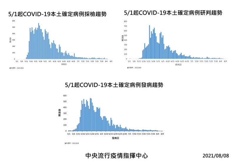 中央流行疫情指揮中心提供