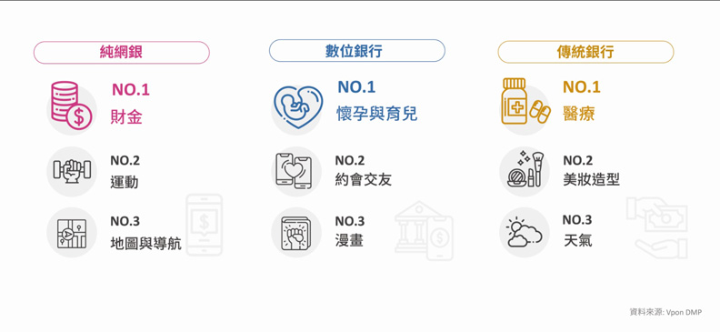 Vpon威朋AppVois平台提供