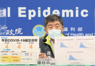 本土＋4例、新增4死！羅一鈞：病歿者皆有慢性病史