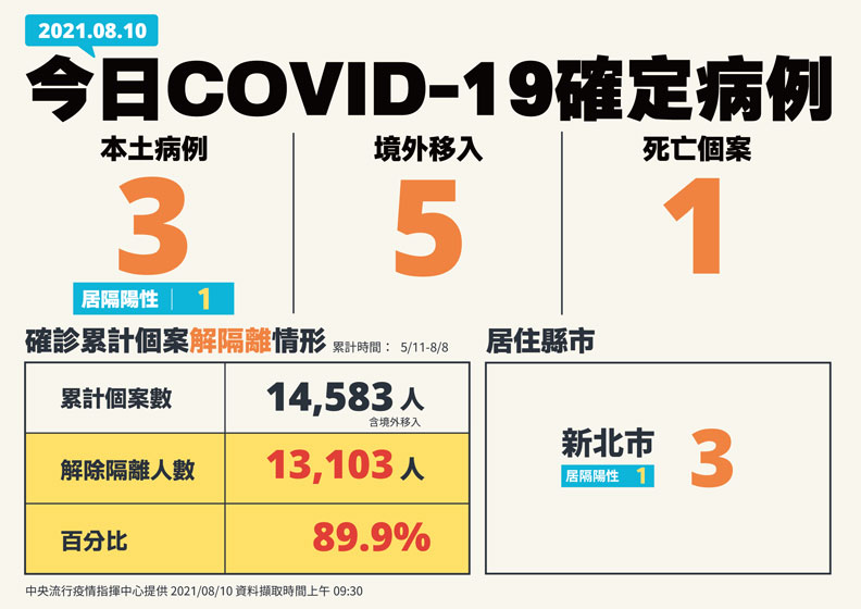 中央流行疫情指揮中心提供