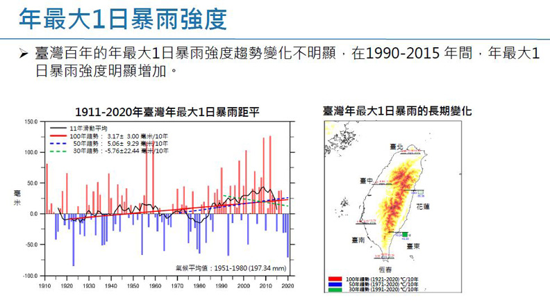 年最大1日暴雨強度。擷取自許晃雄教授報告