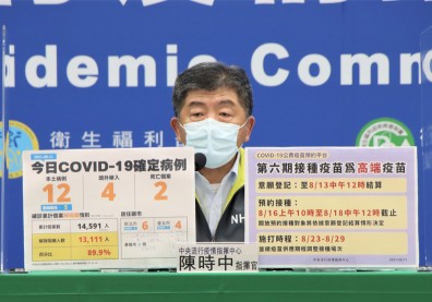 本土+12、2死，確診增與永和群聚有關！陳時中：積極疫調中
