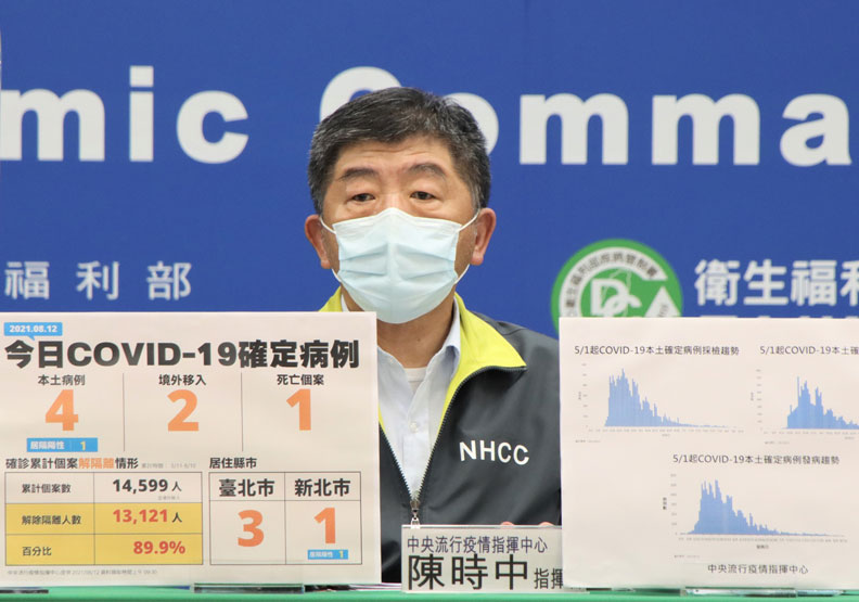 本土＋4例、新增1死！陳時中：2例關聯不明個案待釐清