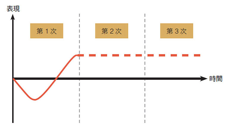 采實文化出版提供