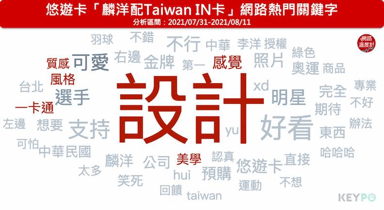 取自網路溫度計。圖片來源:KEYPO大數據關鍵引擎/熱門關鍵字(分析區間:2021/07/31-2021/08/11)