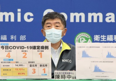 本土＋4例、新增1死！陳時中：2例關聯不明個案待釐清