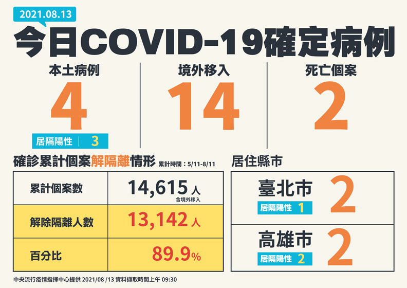 中央流行疫情指揮中心提供