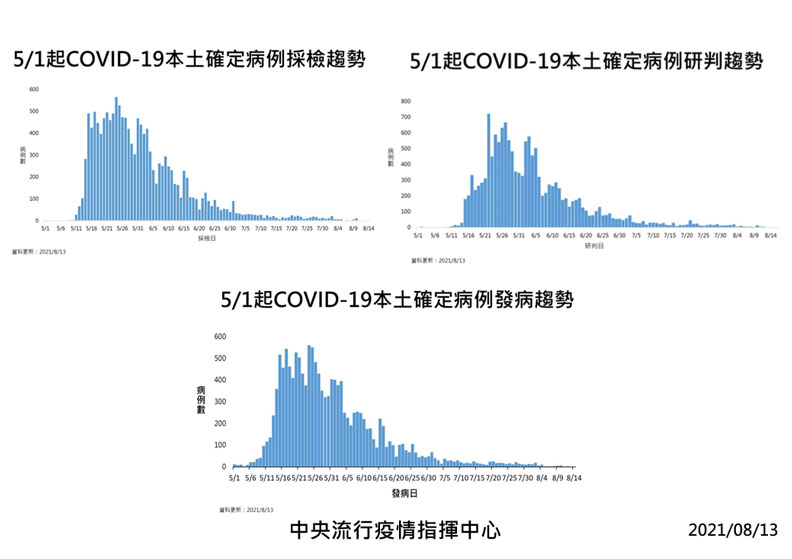 中央流行疫情指揮中心提供
