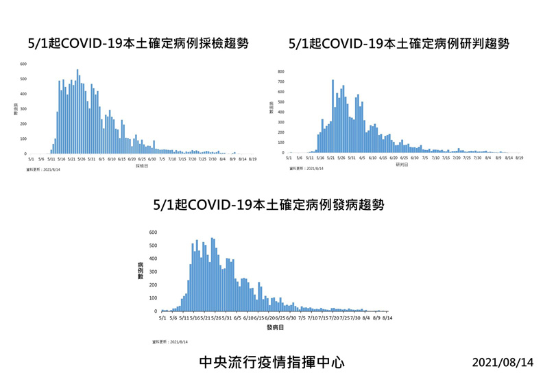 中央流行疫情指揮中心提供 
