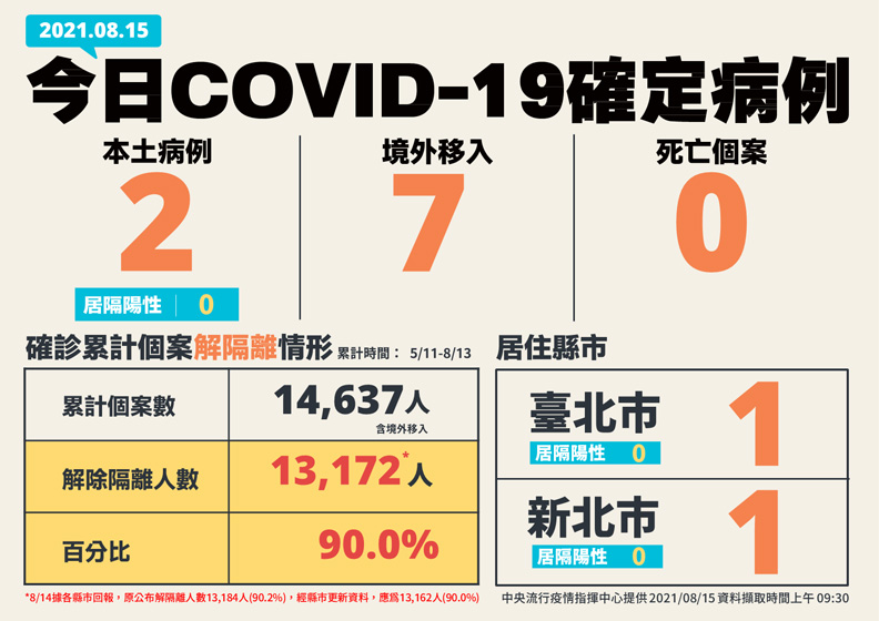 中央流行疫情指揮中心提供 