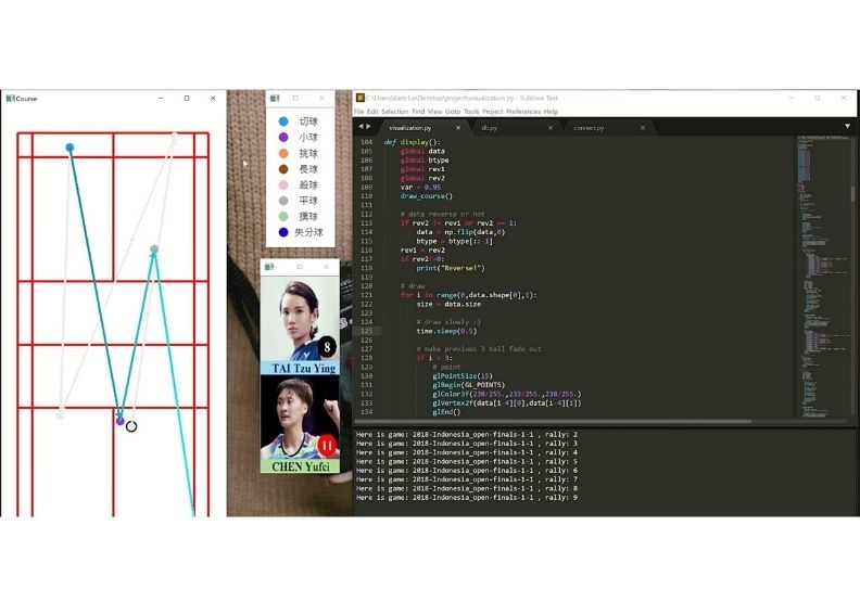 易志偉團隊開發的「Coach AI 金準羽球」透過比賽轉播畫面，分析出每一拍的路徑與落點，減少情蒐人力。科技部提供。