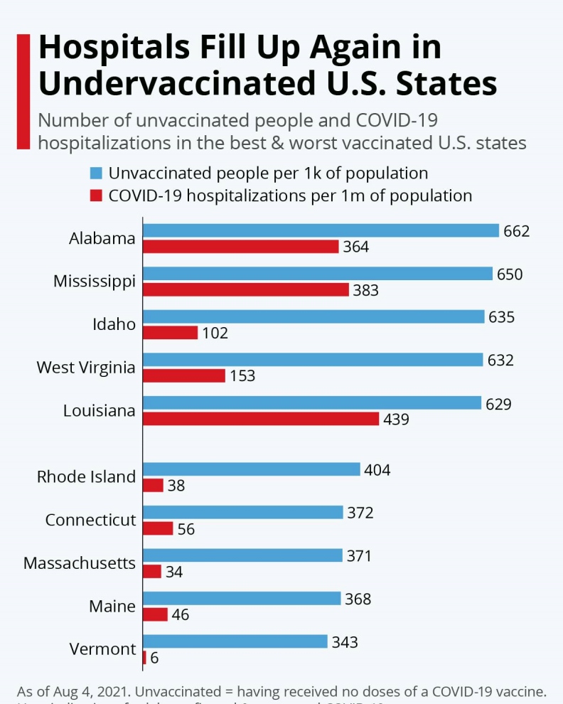 在美國接種不足的州,醫院再次人滿為患。姜冠宇醫師提供