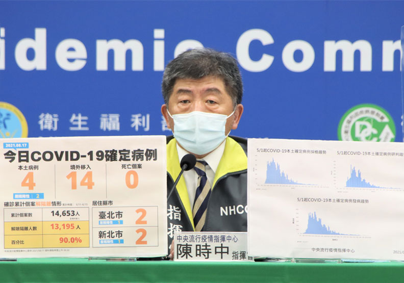 本土＋4例！新增14名境外移入，9人自緬甸搭專機返台