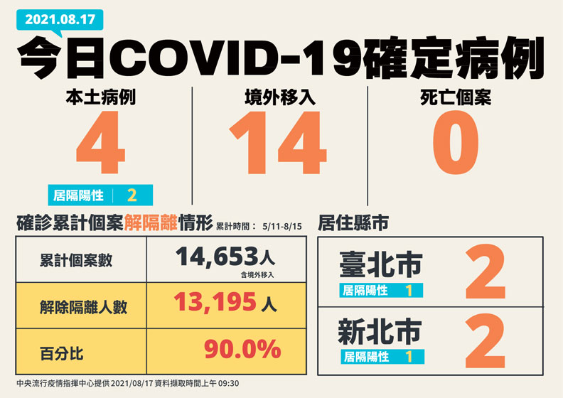 中央流行疫情指揮中心提供