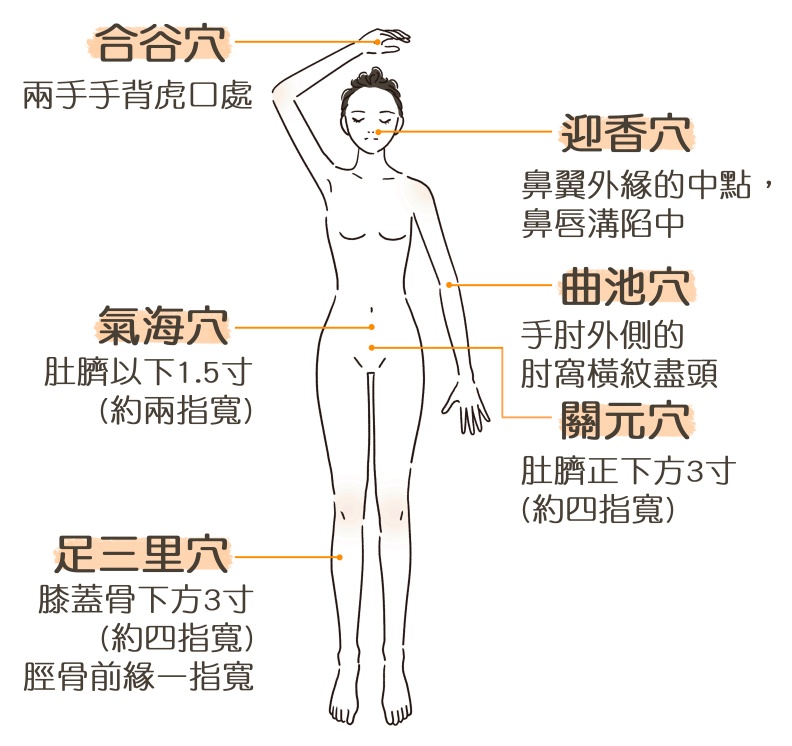 穴位按壓來提升免疫功能。癌症希望基金會提供