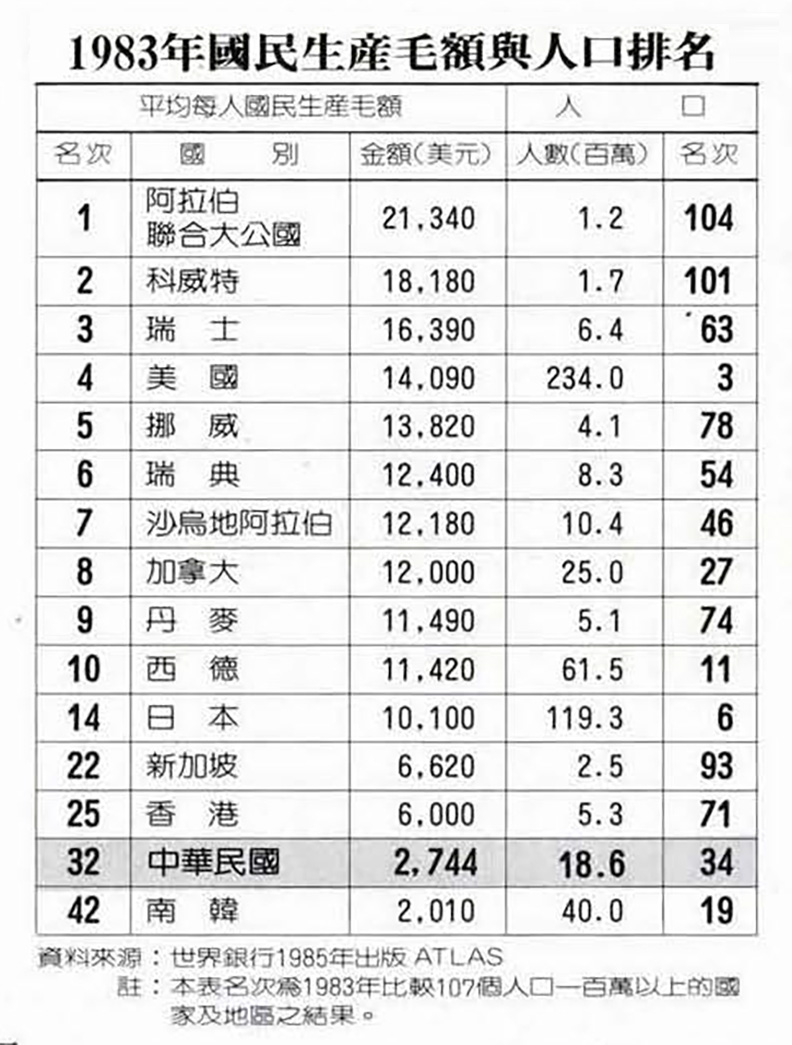 一張憂喜參半的成績單——從國際舞台看中華民國_img_1