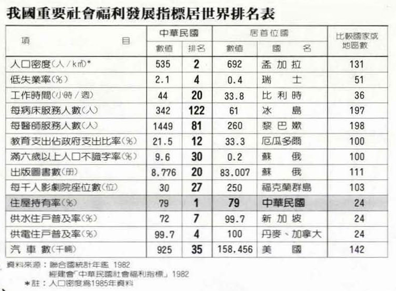一張憂喜參半的成績單——從國際舞台看中華民國_img_2