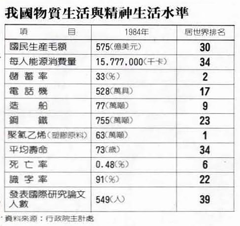 一張憂喜參半的成績單——從國際舞台看中華民國_img_3