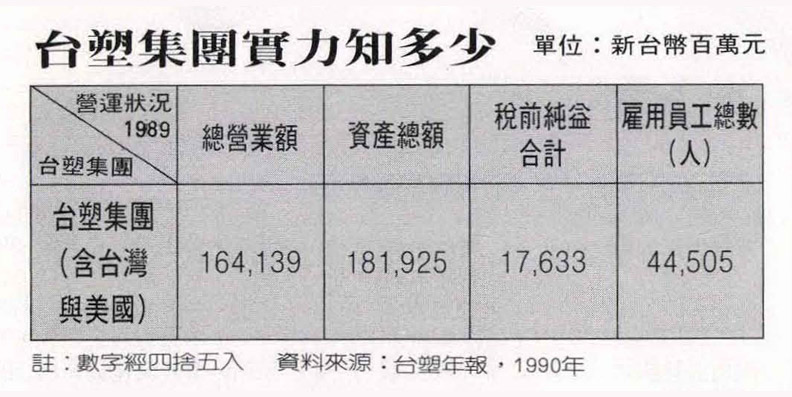 石化王國三足鼎立_img_1