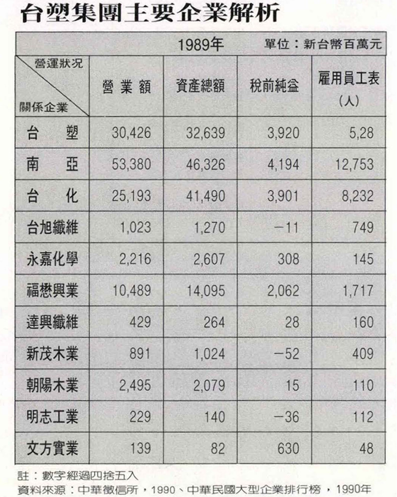 石化王國三足鼎立_img_2