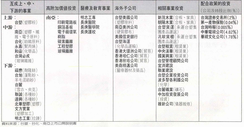 石化王國三足鼎立_img_3