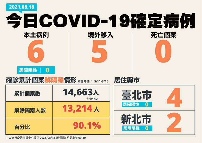 中央流行疫情指揮中心提供