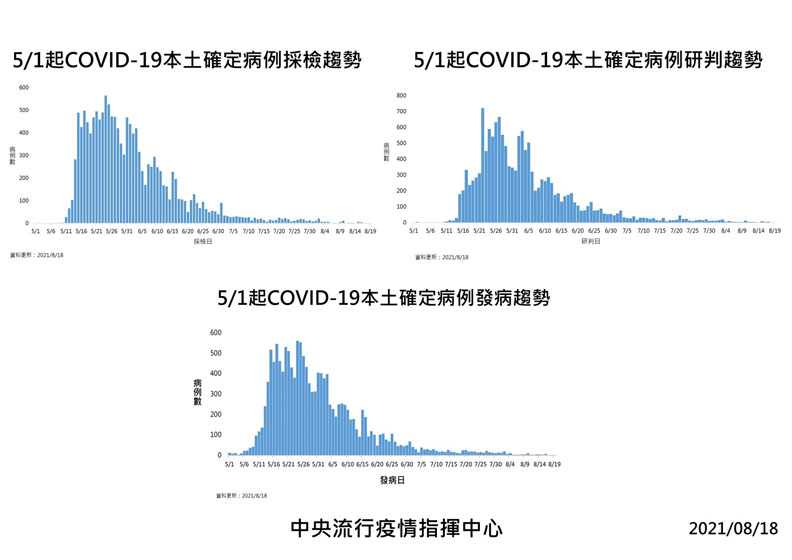 中央流行疫情指揮中心提供