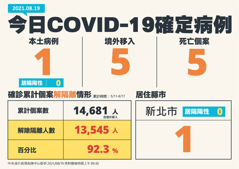 中央流行疫情指揮中心提供