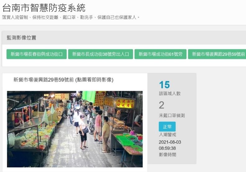市場智慧防疫偵測人流,民眾採買更安心,臺南市政府提供。