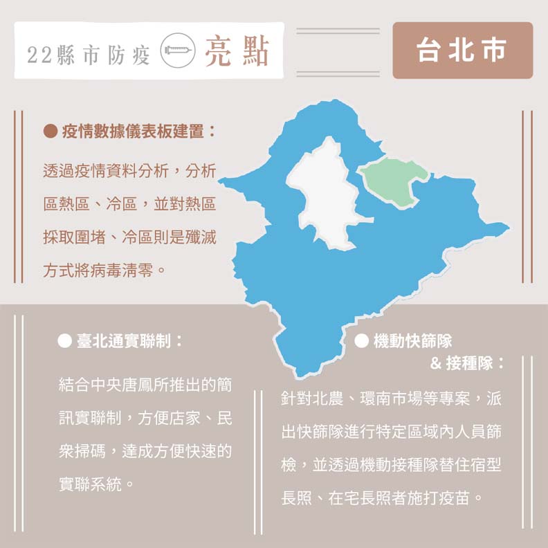 台北市三大防疫亮點。