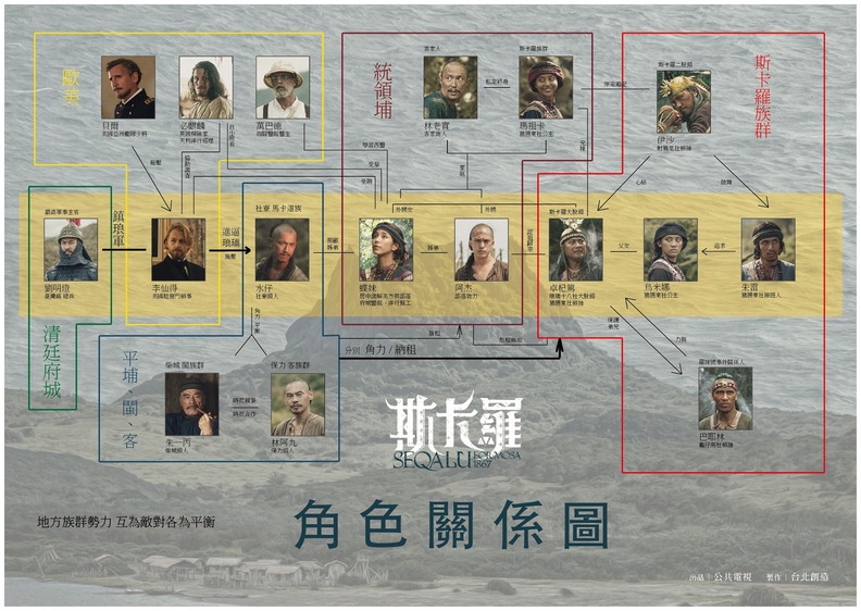 《斯卡羅》角色關係圖