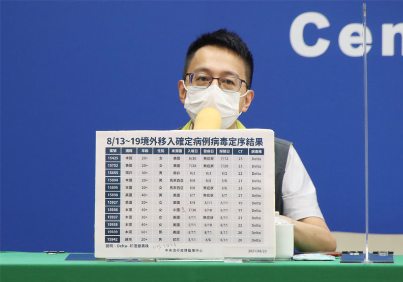 入境採檢揪12例Delta！3人接種兩劑莫德納，仍遭「突破性感染」