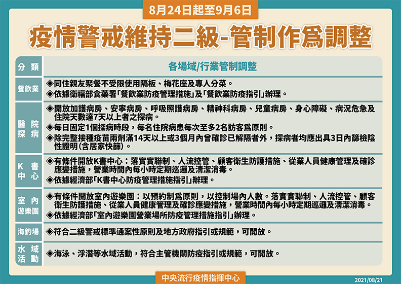 中央流行疫情指揮中心提供