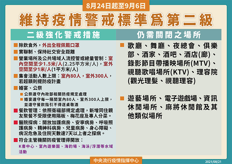 中央流行疫情指揮中心提供