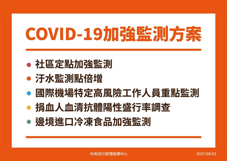 COVID-19加強監測方案。中央流行疫情指揮中心提供
