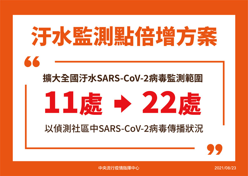 汙水監測點倍增方案。中央流行疫情指揮中心提供