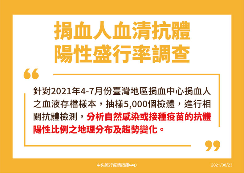 捐血人血清抗體陽性盛行率調查。中央流行疫情指揮中心提供