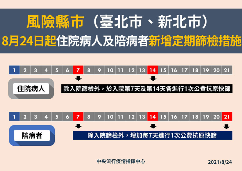 中央流行疫情指揮中心提供