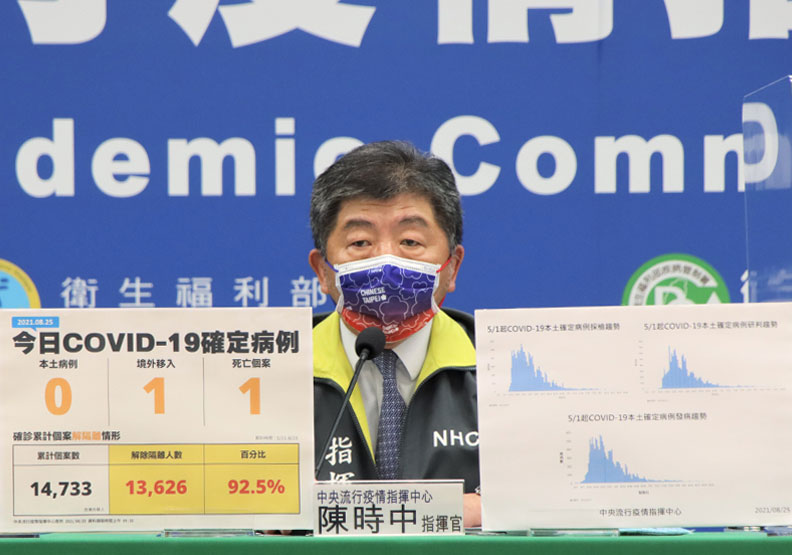 睽違108天！台灣再迎本土＋0，陳時中：距清零仍有距離