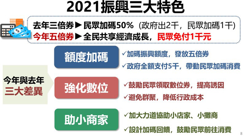 行政院提供