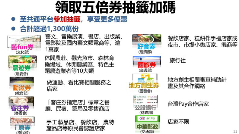 行政院提供