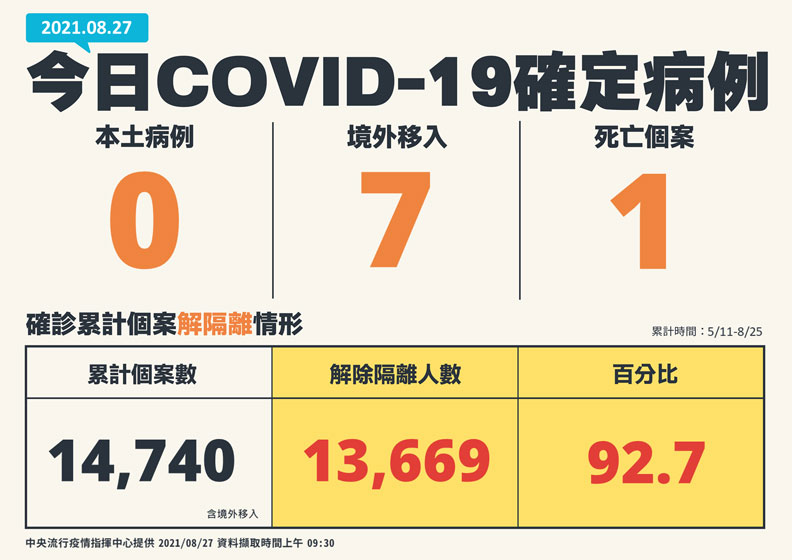 中央流行疫情指揮中心提供