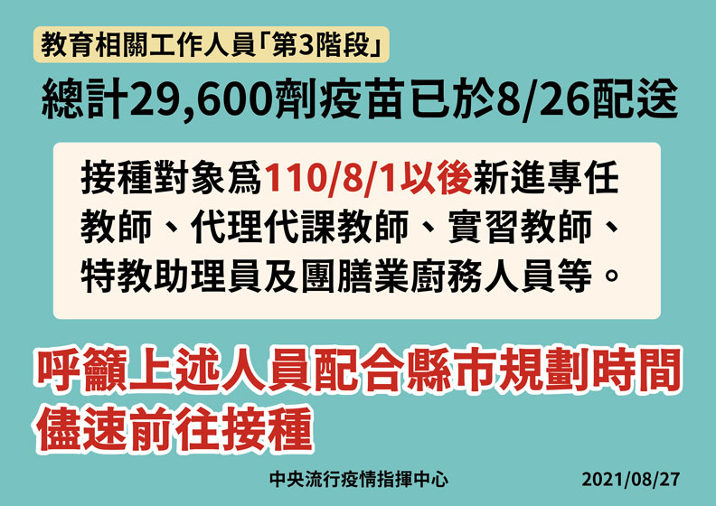 中央流行疫情指揮中心提供