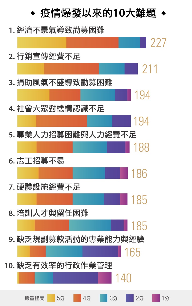 疫情爆發以來的10大難題